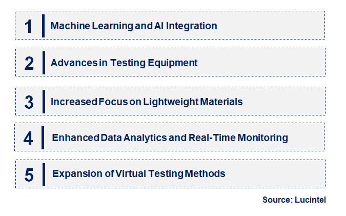 Emerging Trends in the Automotive Fatigue Testing Market